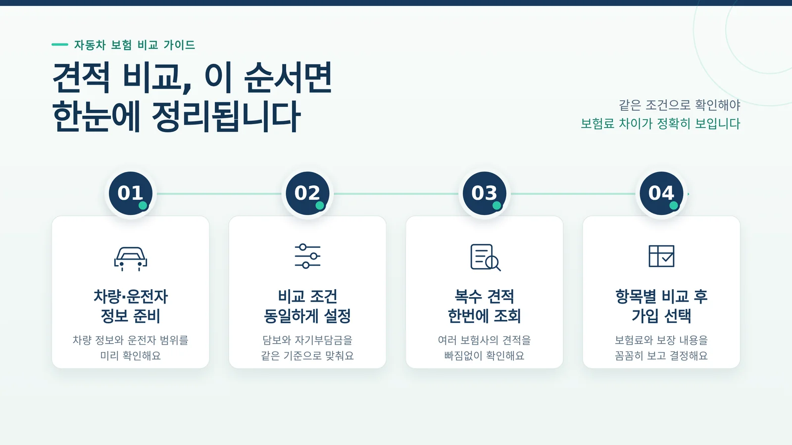 첫차 자동차보험 가입 비교 과정